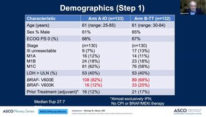 How To Sequence Treatments For Patients With BRAF Mutant Melanoma VuMedi