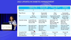 Updates in Type 1 Diabetes | Vumedi