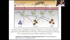 The Role of Nutrition in Gut & Skin Health: Can Vitamin A Reduce ...