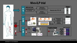 Regional Perfusion for Melanoma In-Transit Metastasis and Uveal ...