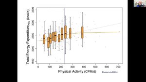 Fueling the Energy Cost of Exercise - Is there an "Exercise Energy ...