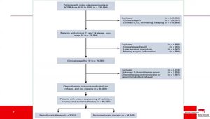 T3/T4 Colon Cancer: Key Considerations for Neoadjuvant Chemotherapy ...