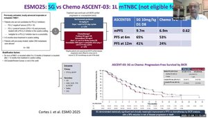 ESMO 2025 Summary: Advancing Treatment Strategies in mTNBC With ADCs ...