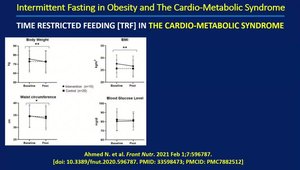 Intermittent Fasting in Obesity and the Cardio-Metabolic Syndrome | Vumedi