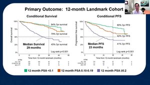 ASCO® 2025 Insights: Using PSA Response to Personalize Treatment of ...
