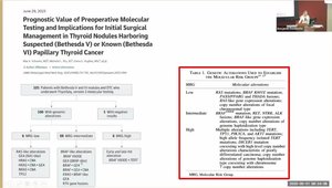 Diagnosis, Genetics, Action! The Role of Molecular Testing in Thyroid ...