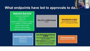 ASCO® GU 2026 Insights: Evaluation and Definition of Response and ...