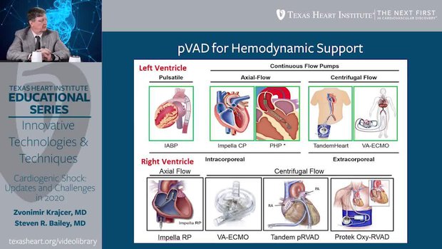 Updates in Cardiogenic Shock: When to Use pVADs and Which Device to ...