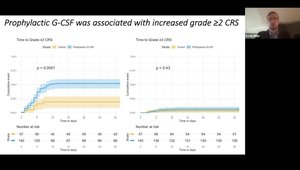 Effect of G-CSF on Toxicities After CAR T-Cell Therapy in Lymphoma and ...