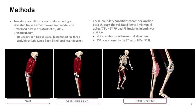 The Impact of Patient Specific Alignment on Initial Fixation of ...