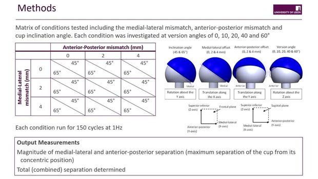 Influence of Positioning on the Biomechanics of Metal-on-Polyethylene ...