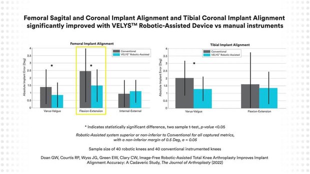 VELYS™ Robotic-Assisted Solution Accuracy Study | Vumedi