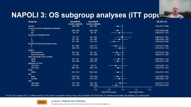ASCO GI 2023 NAPOLI-3 Randomized, Open-Label Phase 3 Study