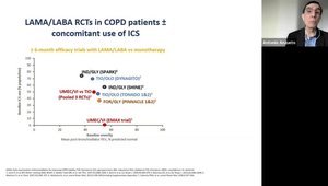 2023 COPD Guidelines Update | VuMedi