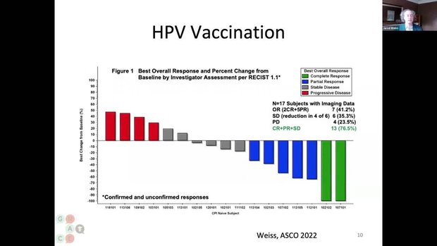 Emerging Treatment Options for Head and Neck Cancer | Vumedi