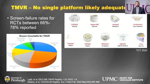 Thinking Beyond the Clip: The Role of Transcatheter Mitral Valve ...