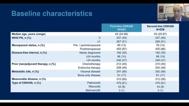 Insights from 2023 ASCO® Annual Meeting | VuMedi