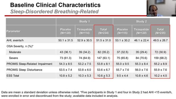 does tirzepatide shrink your heart Tirzepatide and Cardiovascular Outcomes: A Narrative Review of Mechanisms,  Efficacy and Implications for Heart Failure Management - Abdul‐Hafez - 2026  - Endocrinology, Diabetes & Metabolism