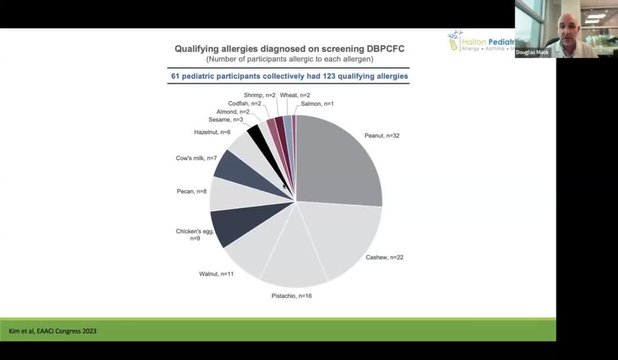ACAAI 2024 Insights: Oral Immunotherapy in Food Allergy: Risks and ...