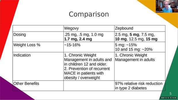 glp-1 encinitas GLP-1 Treatments, Semaglutide Medical Weight Loss in Encinitas, CA
