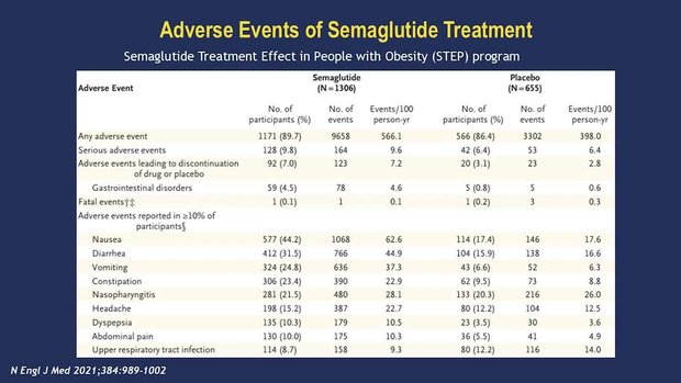 tirzepatide metabolic syndrome Semaglutide (and Tirzepatide) in Obesity, Diabetes and Metabolic Syndrome:  Use, Misuse and Effective Strategies