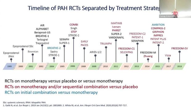 The Spectrum of Pulmonary Vascular Diseases | Vumedi