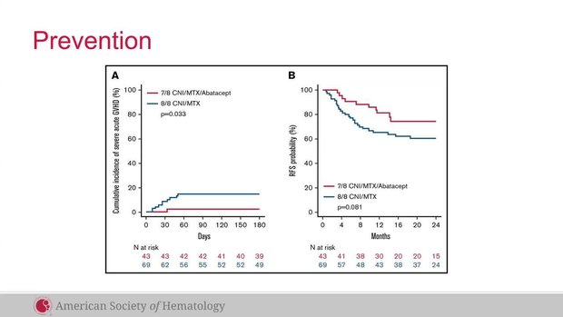 Chronic GVHD: Review Advances in Prevention, Novel Endpoints, and ...