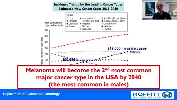 Role of Targeted Therapy in Advanced Melanoma Treatment | Vumedi