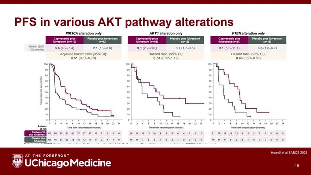Advanced HR+ BC: Elacestrant vs. ET, Alpelisib/Inavolisib