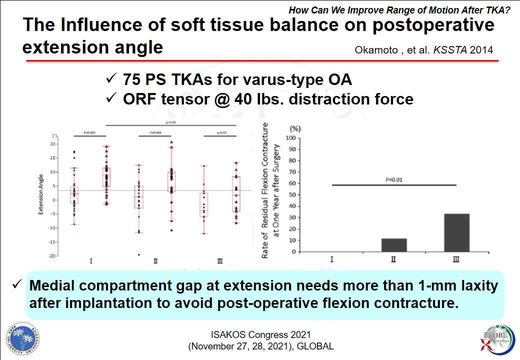 How Can We Improve Range of Motion After Total Knee Arthroplasty (TKA ...