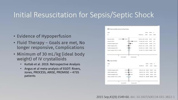 IV Fluids in Septic Shock: What and How Much? | Vumedi