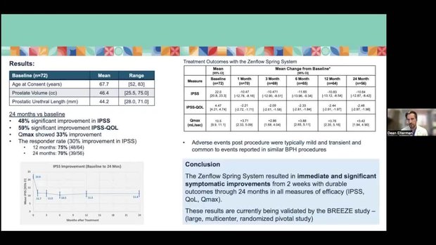 AUA 2024 Insights: "24-Month Outcomes From the ZEST Pilot Studies of ...