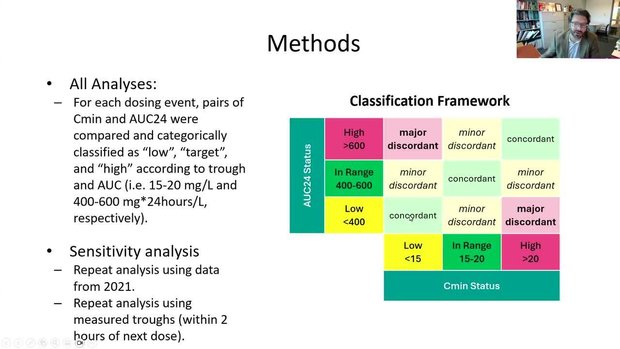 ESCMID Global 2024 Insights: Big Data Bayesian Truths - No Vancomycin ...