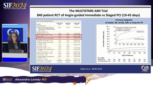 The Timing of Complete Revascularization in STEMI with Multivessel CAD ...