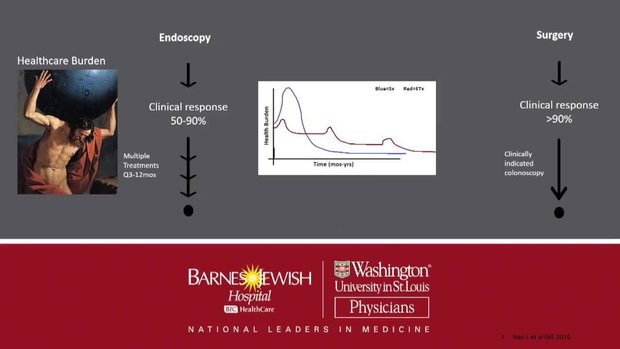 Debate - Approach to Sympomatic Stricturing CD: Endoscopic vs Surgical ...
