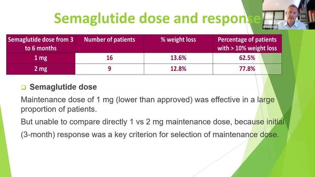Predictors of Poor Response to Semaglutide for Weight Management