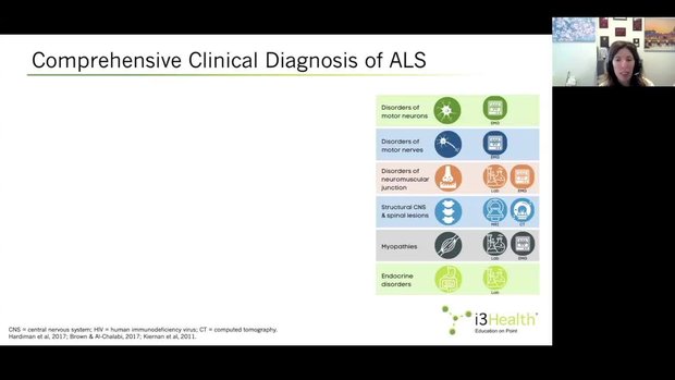 Getting Ahead of the ALS Curve: Early Detection and Intervention | Vumedi