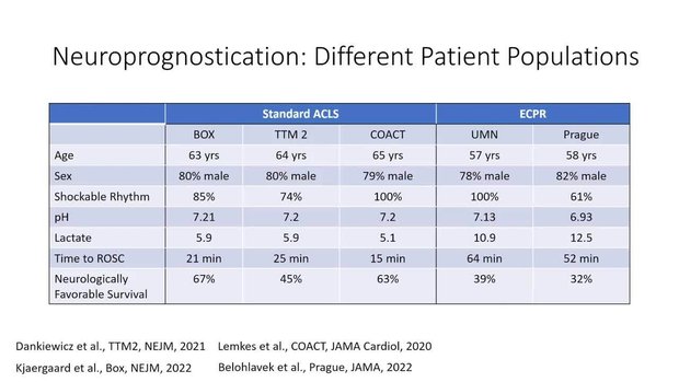 ECPR Criteria and Prognostication | Vumedi
