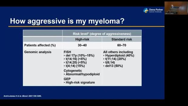 Multiple Myeloma 101: Diagnosis, Prognosis, and Risk | Vumedi
