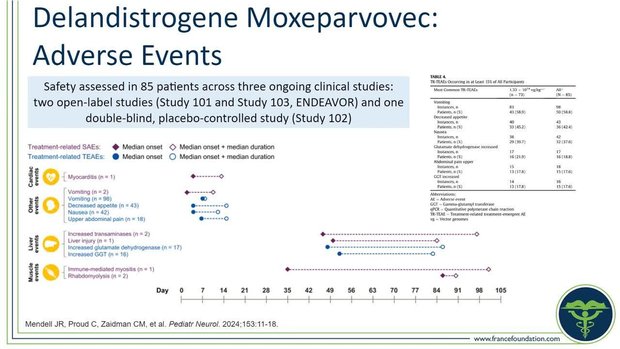 Improving the Management of Patients With DMD: Emerging Evidence and ...