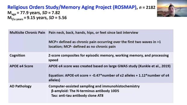 AAIC 2024 Insights Hub | Vumedi