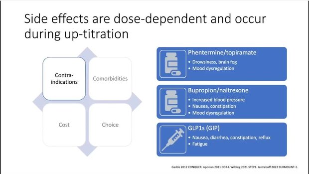 glp tirzepatide Tirzepatide Microdose Program