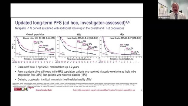 ESMO 2024 Insights: Final OS With Niraparib as 1L Maintenance in ...