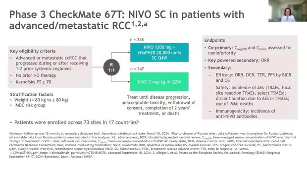 ESMO 2024 Insights: SC vs. IV Nivolumab in Advanced/Metastatic RCC ...