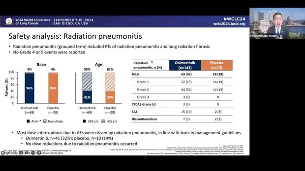 WCLC 2024 Insights: LAURA Study - Osimertinib After Definitive CRT in ...