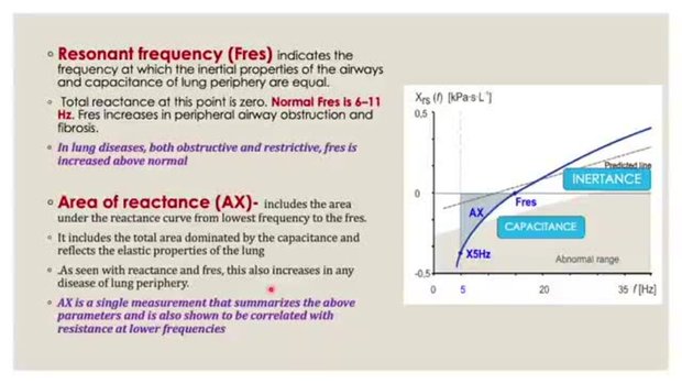 Lung Oscillometry Test - 10 Easy Steps | Vumedi