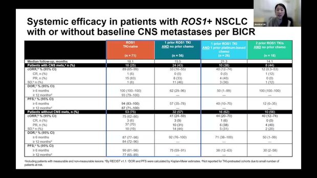 ASCO® 2023 Insights: 