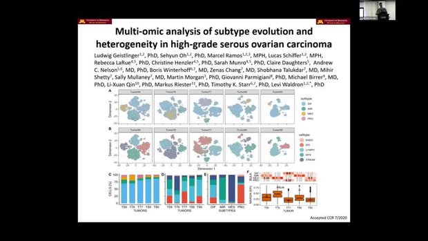 On the Road to Precision Medicine in Ovarian Cancer: One Cell at a Time ...