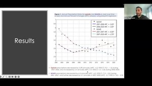 ACR Convergence 2023 Highlights: Opioid Prescription Rates in Patients ...