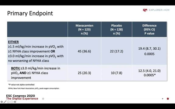 Mavacamten for Treatment of Obstructive Hypertrophic Cardiomyopathy ...